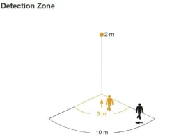 Sensor movimento Steinel IS 1 120º/180º preto IP54